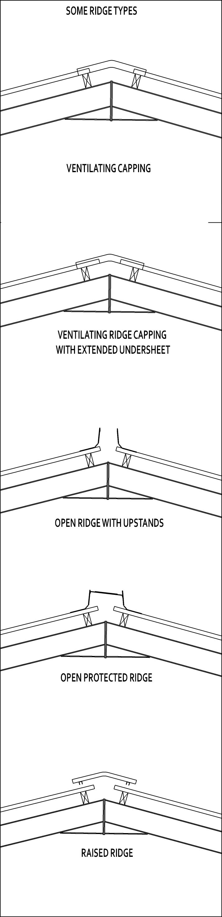 types of ridge ventilation in farm buildings