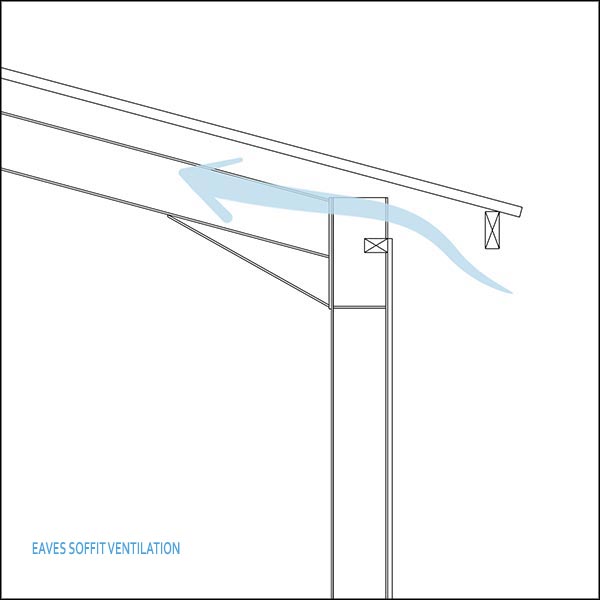 farm buildings eaves soffit inlet